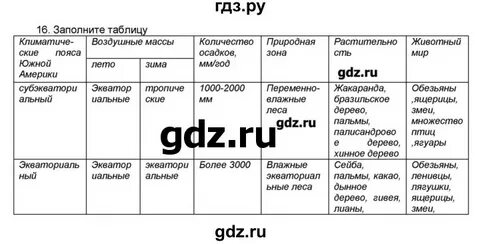 Тест южная америка география 7 класс ответы