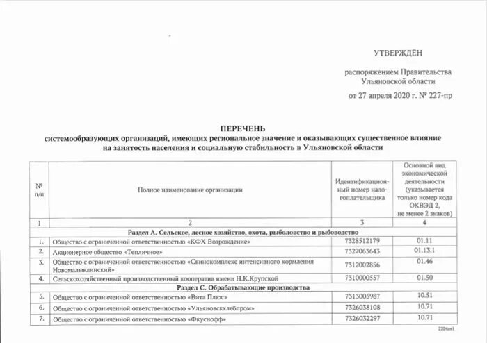 Перечень системообразующих организаций. Перечень системообразующих предприятий 2020. Список системообразующих предприятий 2022. Постановление правительства о системообразующих предприятиях.