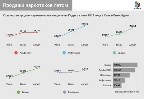 8 с продаж это сколько