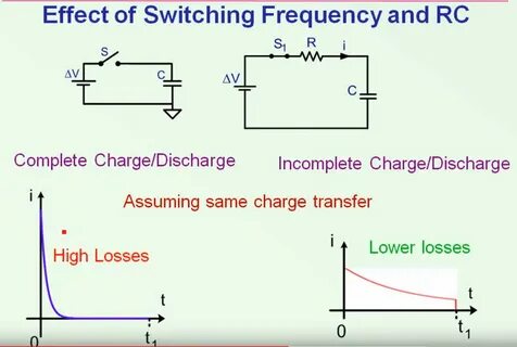 Charging current