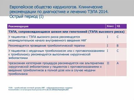 Тэла клинические рекомендации