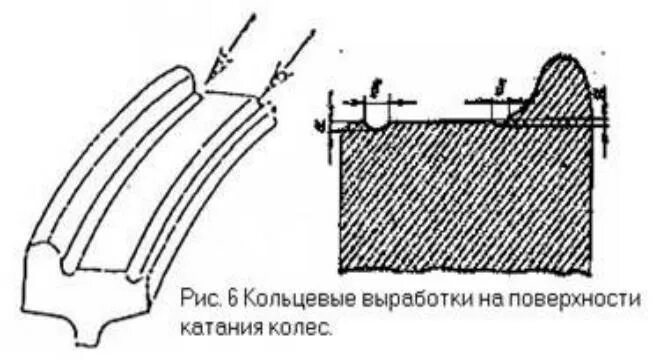 Кольцевая выработка колесной. Кольцевые выработки на поверхности катания колесной пары. Кольцевая выработка колесной пары. Кольцевые выработки на поверхности катания колеса колесной пары. Кольцевая выработка колесной пары вагона.