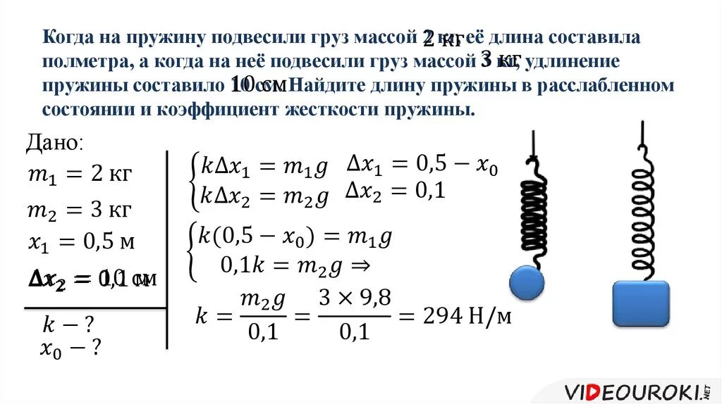 Сила упругости 10 класс физика. Сила упругости в физике 10 класс. Вес груза на пружине. Вес груза подвешенного на пружине.