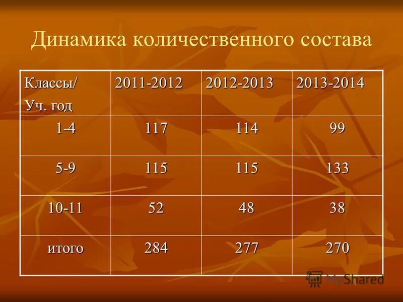 Как узнать состав класса. Воронеж классовый состав.