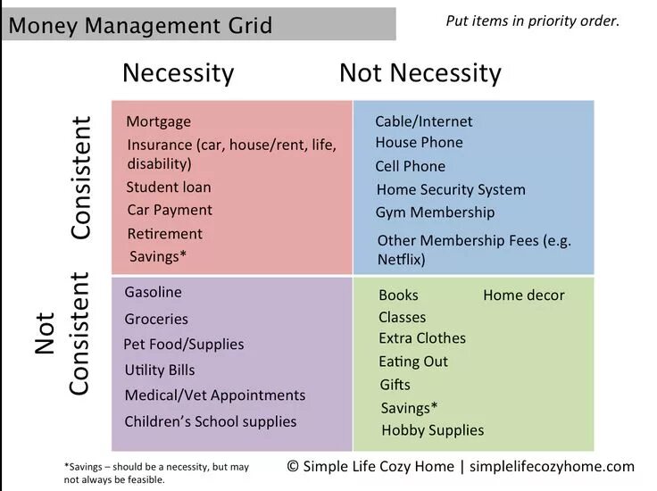 Is not necessary if you
