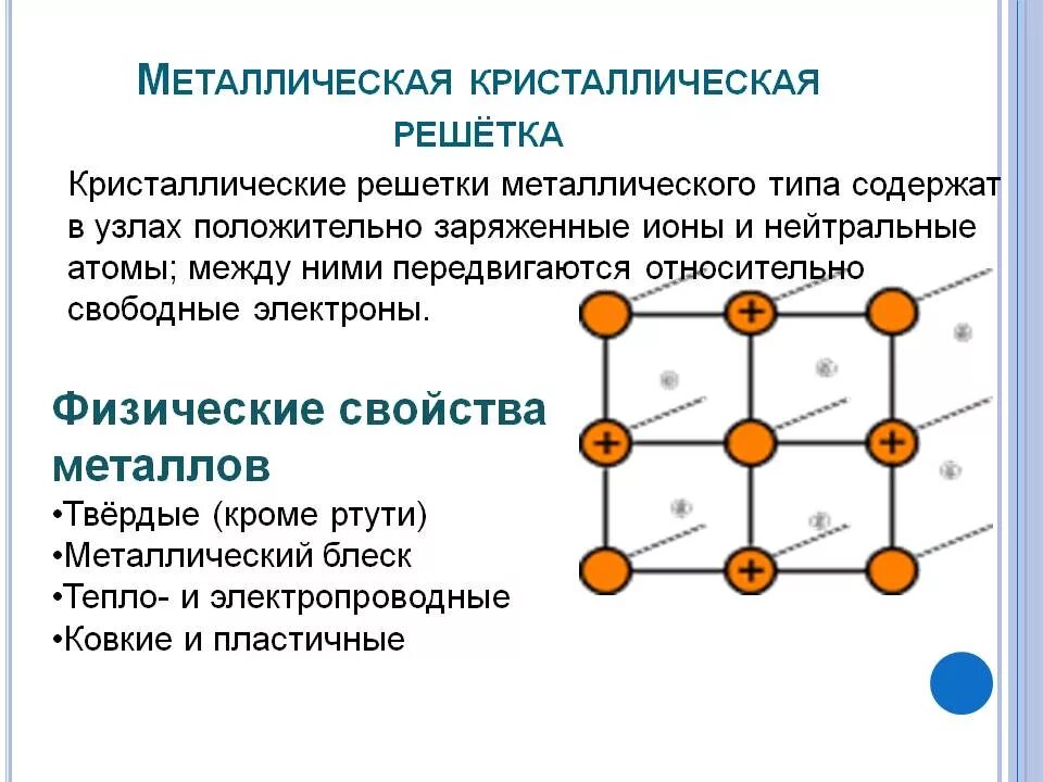 Ряд кристаллической решетки. Кристаллическая решетка железа физические свойства. Физические свойства металлической кристаллической решетки. Свойства металлической кристаллической решетки. Металлическая Крист решетка.