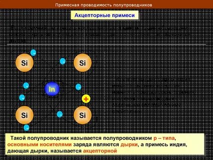 Проводимость полупроводников с акцепторной примесью обладают