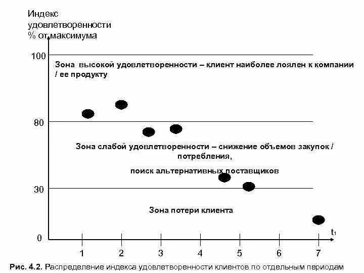 Оценка качества покупателями. Формула расчета удовлетворенности потребителя. Индекс удовлетворенности потребителей CSI. Формула оценки удовлетворенности потребителей. Опрос удовлетворенности потребителей.