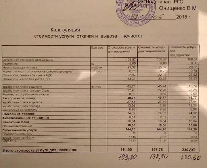 Как рассчитывается вывоз. Как рассчитывается вывоз