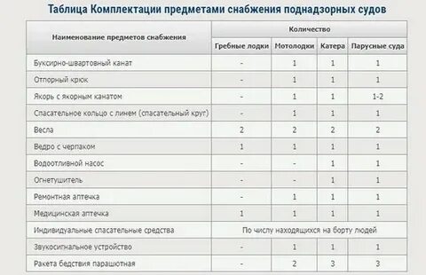 Таблица комплектации