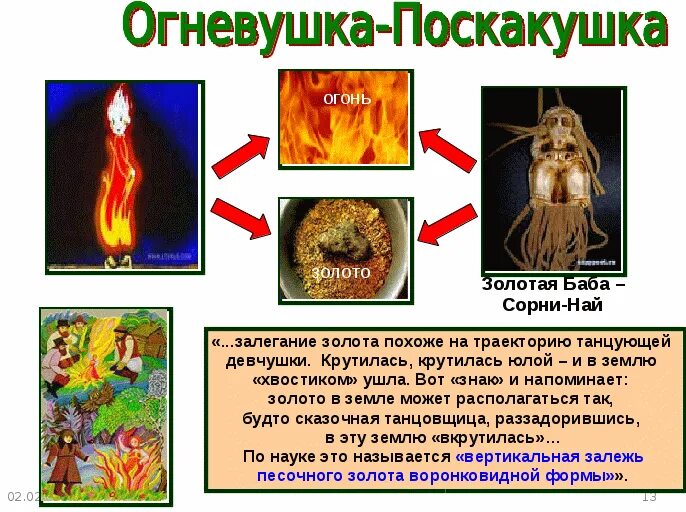 Огневушка бажов читать. Огневушка поскакушка. Огневушка поскакушка Бажов. Сказы Бажова Огневушка поскакушка. Бажов Огневушка-поскакушка краткое содержание.