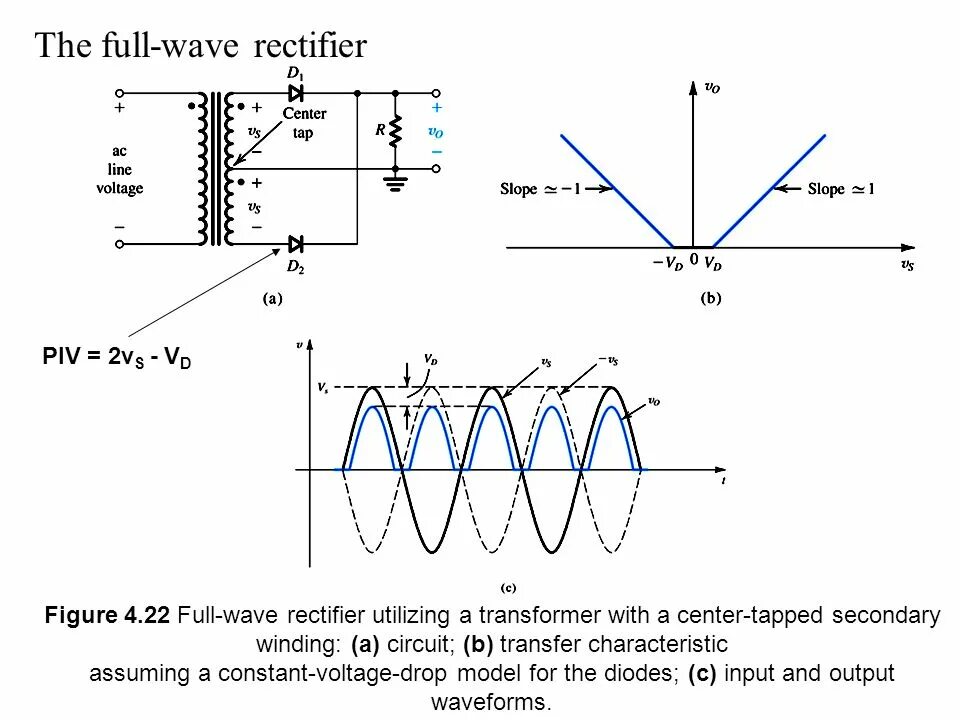 Full wave. Full wave rectifier. inductor for rectifier filter. classification of rectifier. three-phase rectifier fliter inductance value.