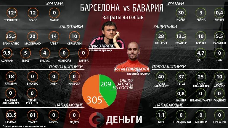 реал бавария рука марсело. статистика футбола бавария. факты о баварии. бавария статистика. статистика угловых бавария барселона.