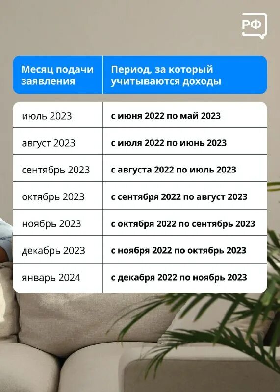 Пособие заканчивается в апреле когда подавать заявление. Выплаты на детей в 2025. единое пособие на детей. выплаты детских пособий в 2025 году.