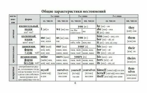Задание 13.4 вставьте необходимые модальные глаголы