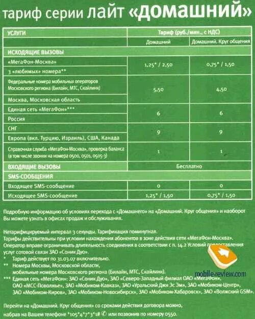 Тариф о Лайт МЕГАФОН. Тарификация МЕГАФОН. Тарифы МЕГАФОН 2004 года. Тариф домашний МЕГАФОН. Тарификация мегафона