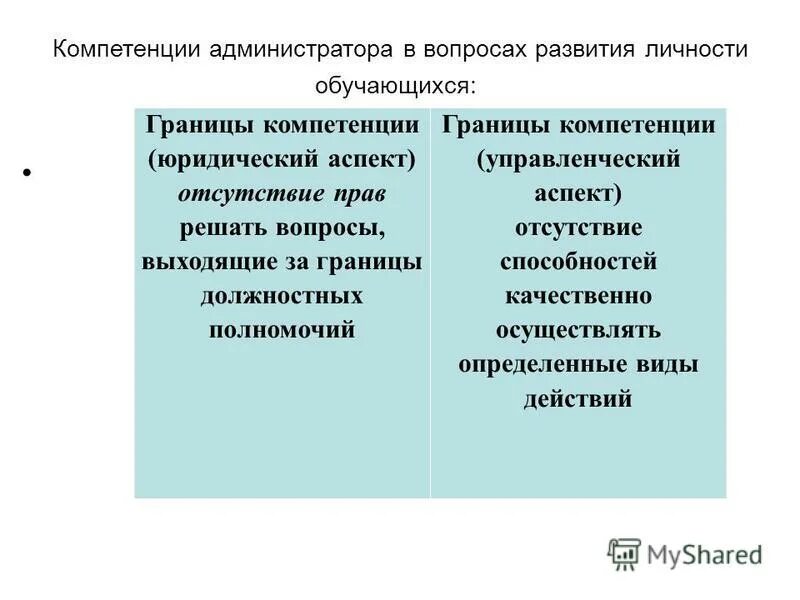 Отсутствие компетенции. Компетенции администратора. Профессиональные компетенции администратора. Модель компетенций администратора. Профессиональные компетенции администратора гостиницы.