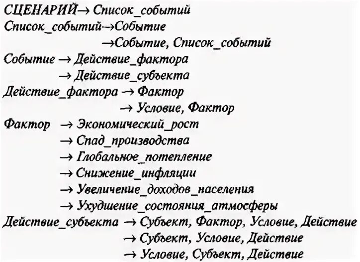 Список событий