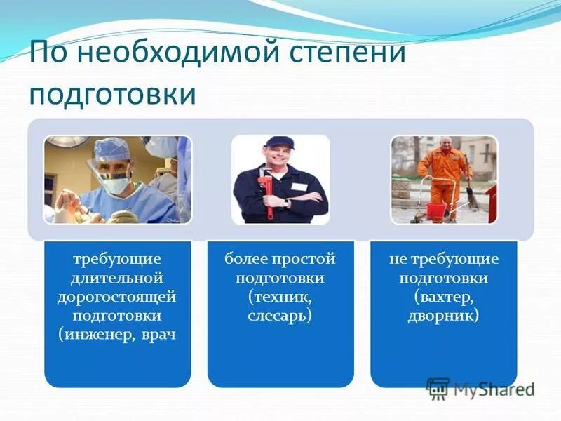 рекомендации по выполнению обложка. классификация профессий. высококвалифицированныйй труди и малок. требования к профессии электрик. работа вахтой.