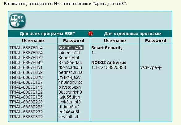 Ключи для nod32. Ключ нод. ключи для нод 32. ключи eset 32.