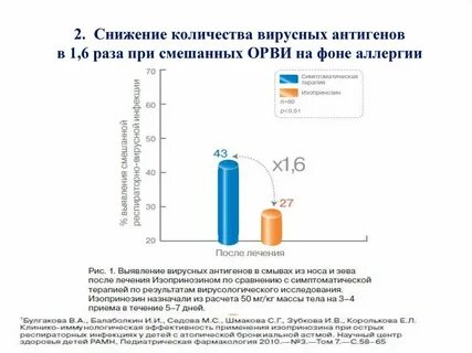 Изопринозин при впч