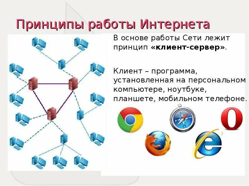 Используя сайты сети интернет. Принцип работы интернета. Принцип работы интернета схема. Принципы работы сети интернет. Основные принципы работы Internet:.