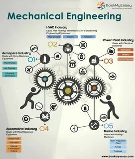 Grade engineering