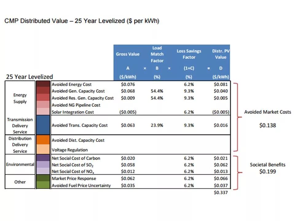 Cost to value показатель. Solar value. Cost to value как считать. Cost перевод. Feature value