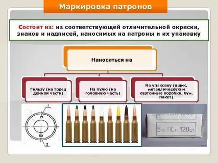Какие применять патроны