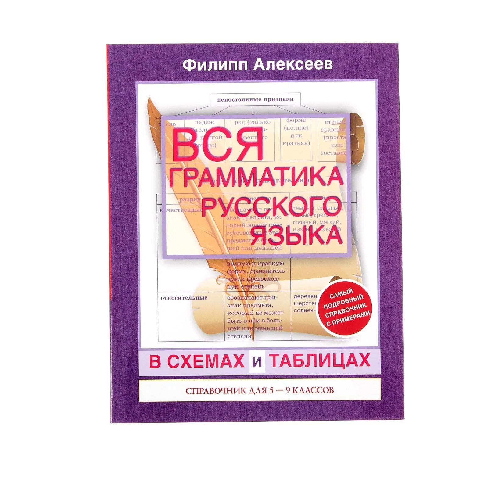 Изучить русскую грамматику. Изучить русскую грамматику