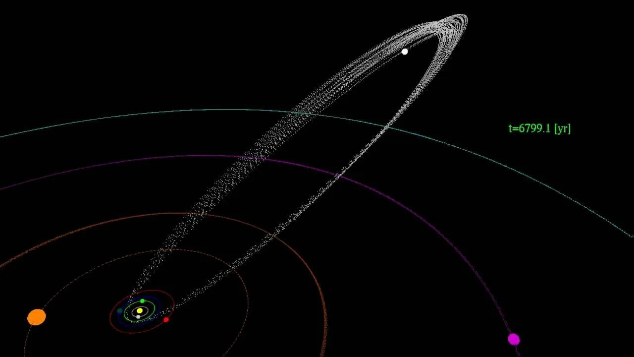 Путь движения планет вокруг солнца. Параметры орбиты кометы Галлея. Комета Галлея Траектория полёта. Траектория кометы Галлея. Комета Галлея Траектория движения.