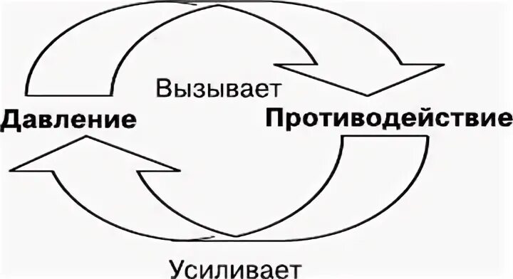 Метод парадоксальной