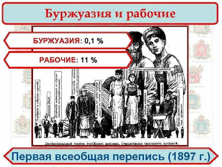 Буржуазия в россии в 19. Буржуазия и рабочие. Классы буржуазия и пролетариат. Пролетариат и буржуазия 19 века. Буржуазия Россия 19 век.