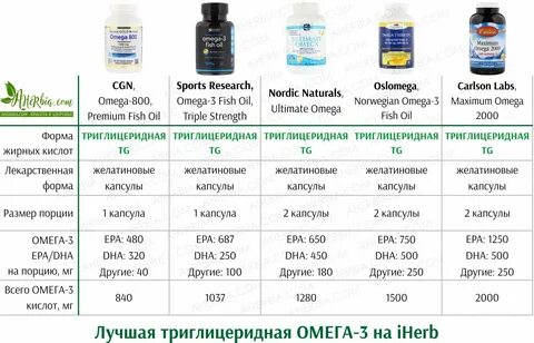 Правильное соотношение омега 3