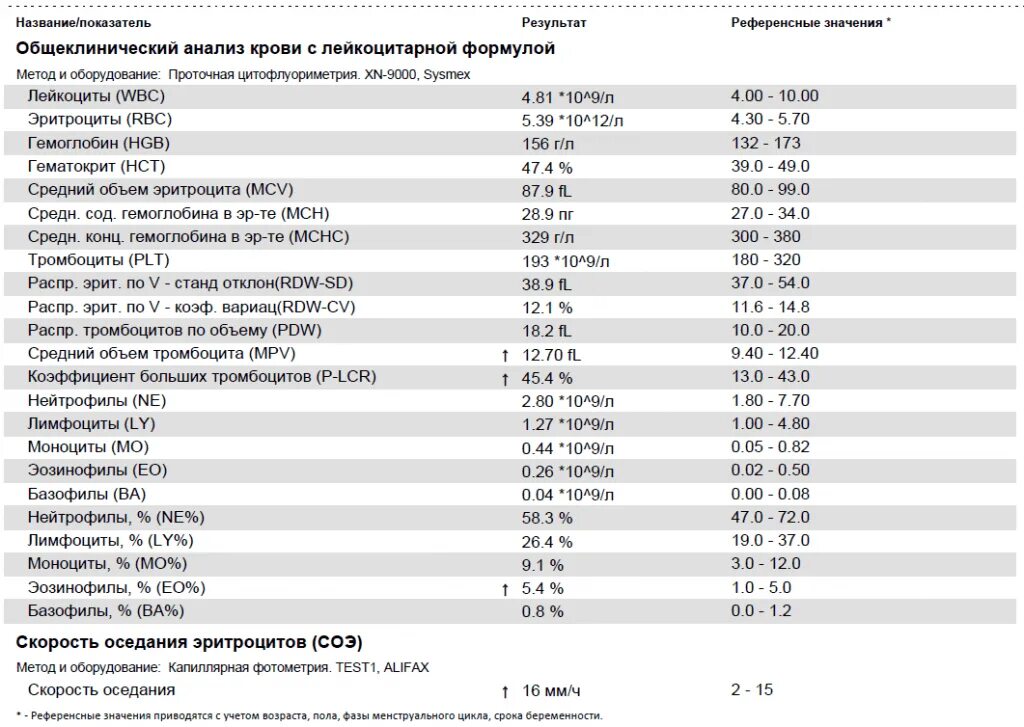 Значения соэ у детей