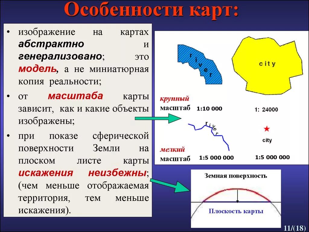 Основные особенности карт. Какие особенности характерны для географической карты. Особенности карт. Какие особенности характерны для географических карт. Утверждения, характерные для географической карты..