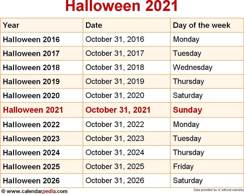 Пасха 2024 года какого числа в германии. Какого числ Ахелоуин 2022 года. Какого числа Хэллоуин в России в 2021. Какого числа Хэллоуин в 2022 году. Какого числа Хэллоуин в России в 2022 года.