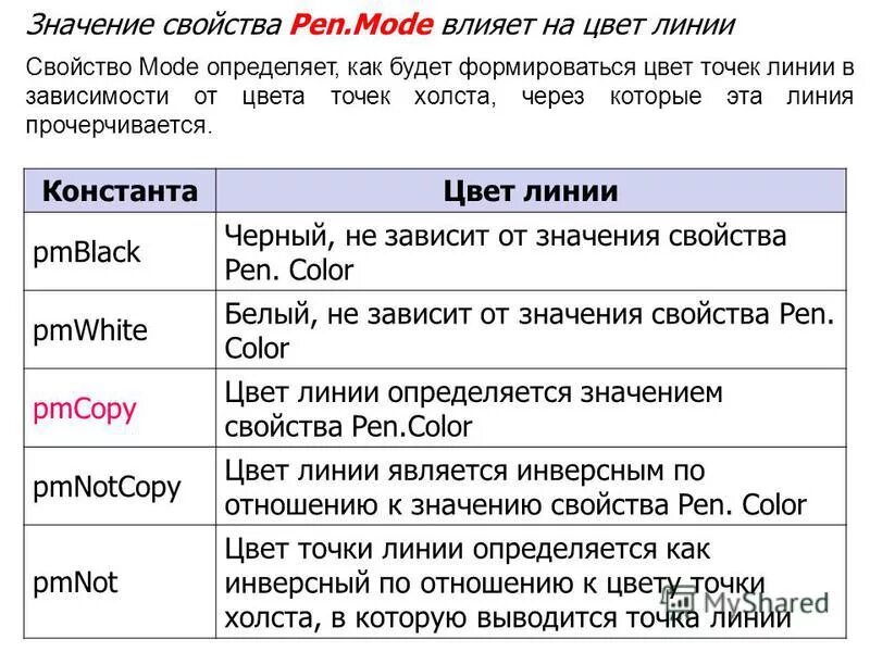 Запись значения свойства v