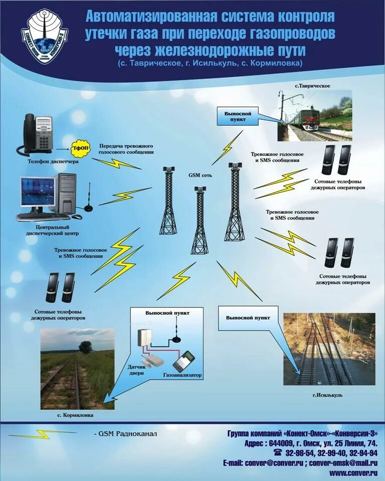контроль перехода. комплекс контроля загазованности аскзп актел. проблемы перехода на новые версии программ. контроль перехода. комплекс контроля загазованности аскзп актел.