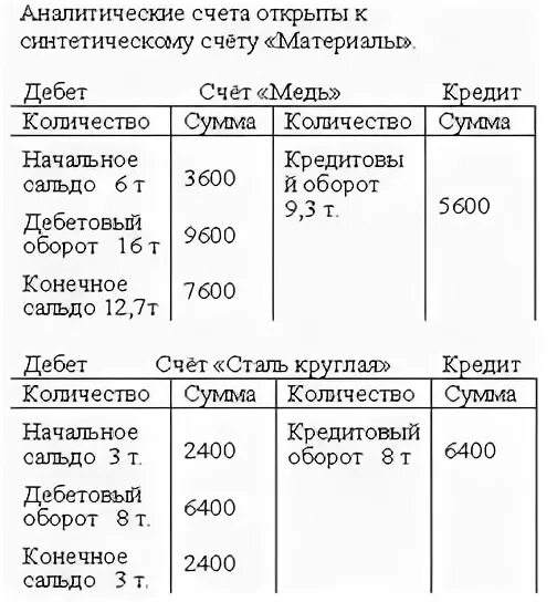 Синтетический счет 50