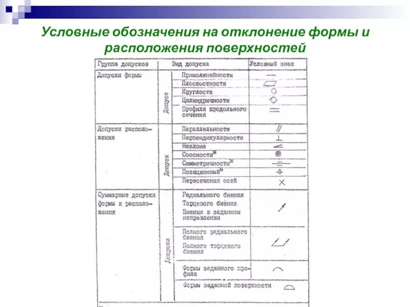 Допуски отклонения формы и расположения поверхностей. Допуски отклонения формы и расположения поверхностей