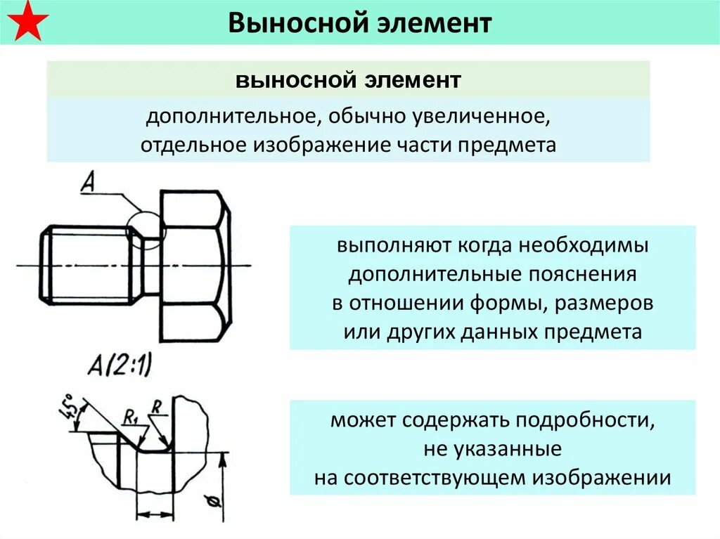 Выносные элементы