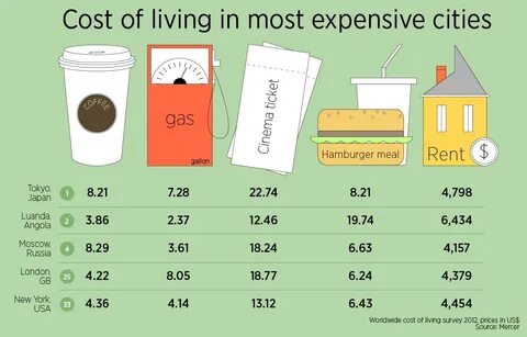 Cost much