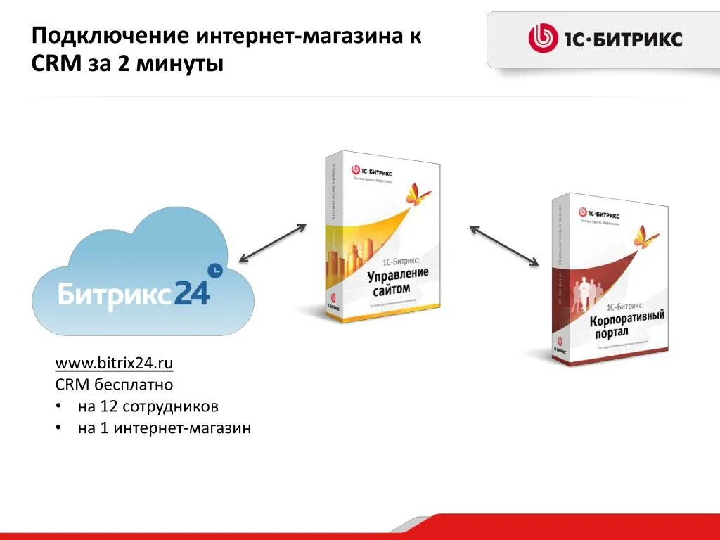 Подключение оплаты bitrix. 1с црм битрикс. интернет-магазин + crm. crm система для интернет магазина. bitrix24 для интернет магазина.
