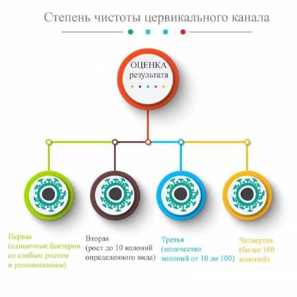 Степень чистоты цервикального канала. Степень чистоты иконка. Степень чистоты инструмент. Шеечный канал степень чистоты 16 как понимать.