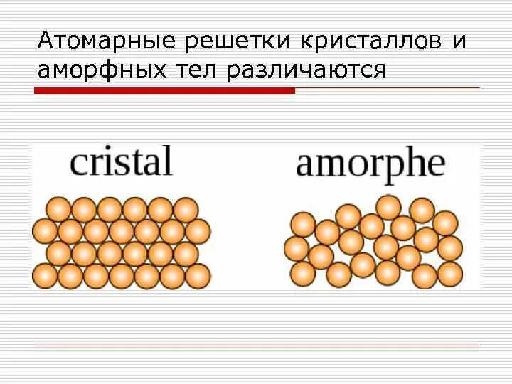 Какие вещества называют аморфными приведите примеры Аморфные вещества