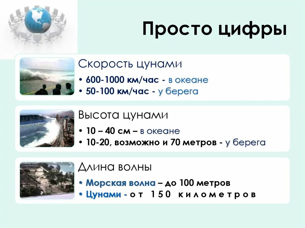 Скорость цунами. Максимальная скорость цунами. Характеристика волн цунами. Шкала интенсивности цунами в баллах. Волны цунами по географии.