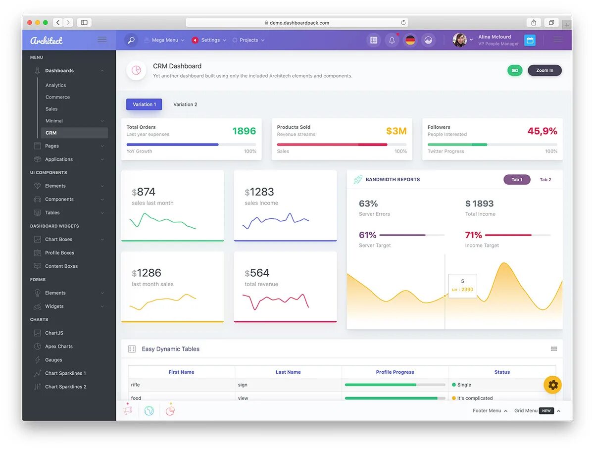 Https db ru dashboard. Дашборды реакт. Дашборд дизайн. React Интерфейс.