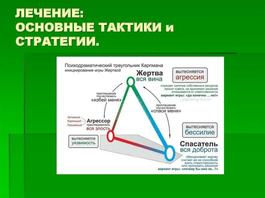 1 уровень треугольник. Преследователь жертва спасатель треугольник Карпмана. Роли жертва спасатель преследователь треугольник. Психологическая игра жертва спасатель преследователь треугольник. Треугольник картимана.