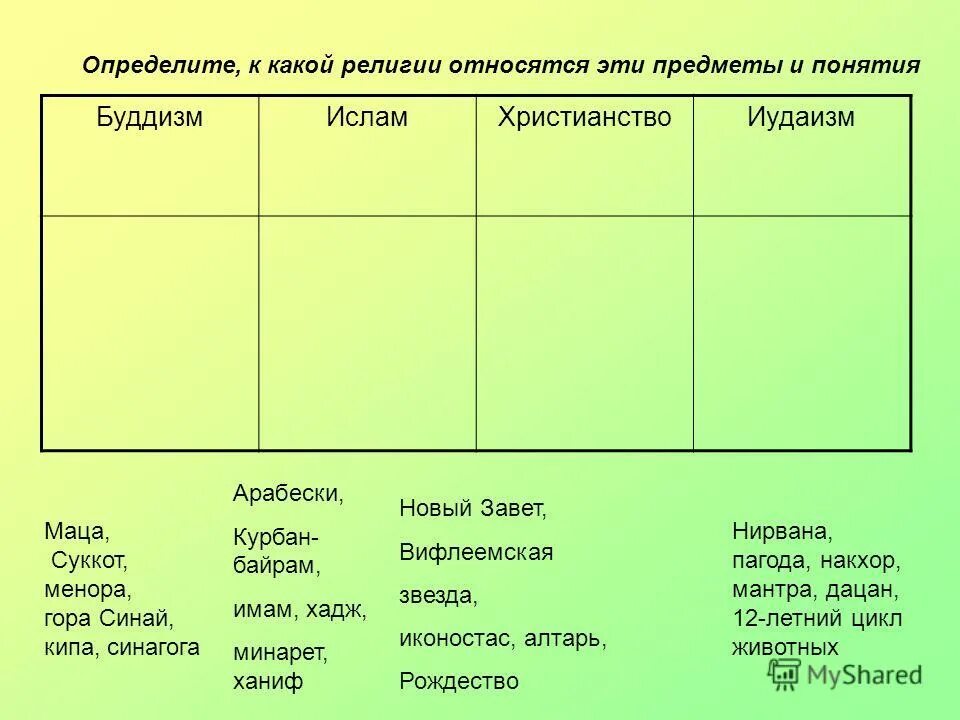 определите к каким религиям относятся эти сооружения